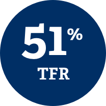 51% TFR