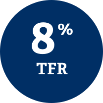 8% TFR